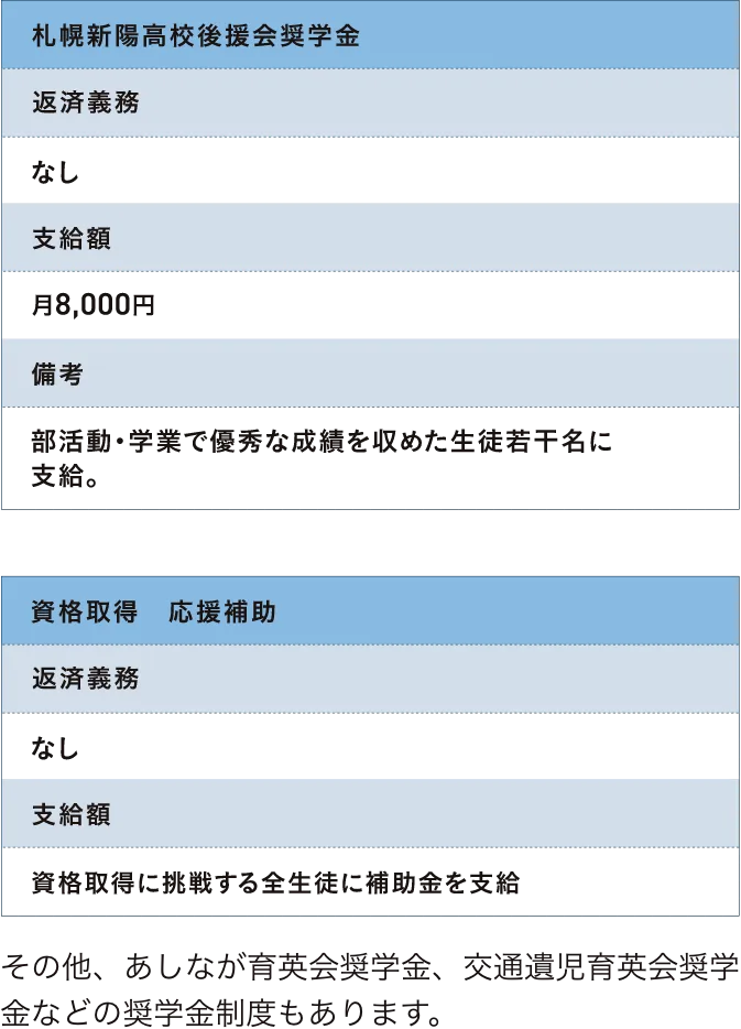 新陽高校独自の奨学金制度