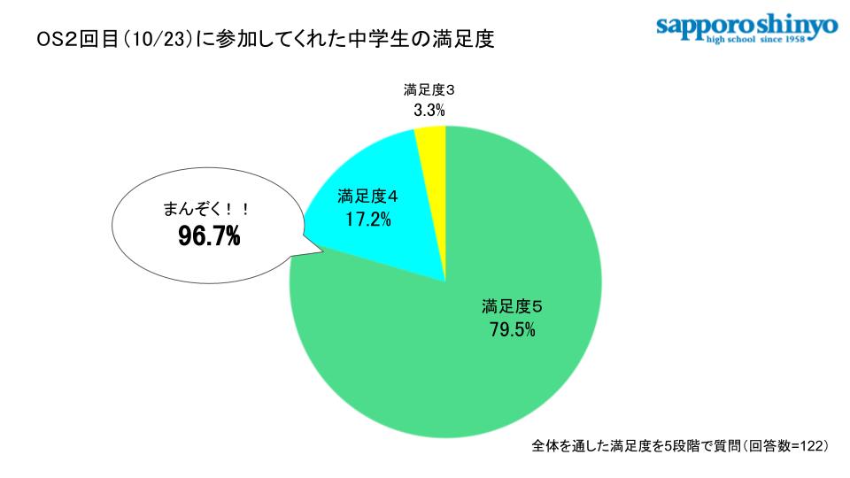 第2回OPEN SCHOOLありがとうございました！