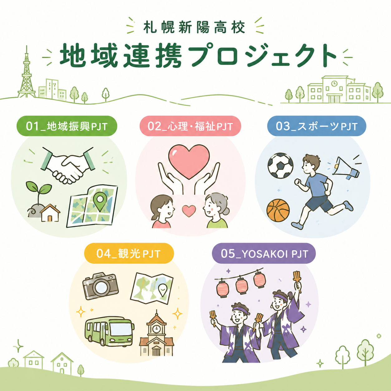 「地域連携プロジェクト」を開始しました！